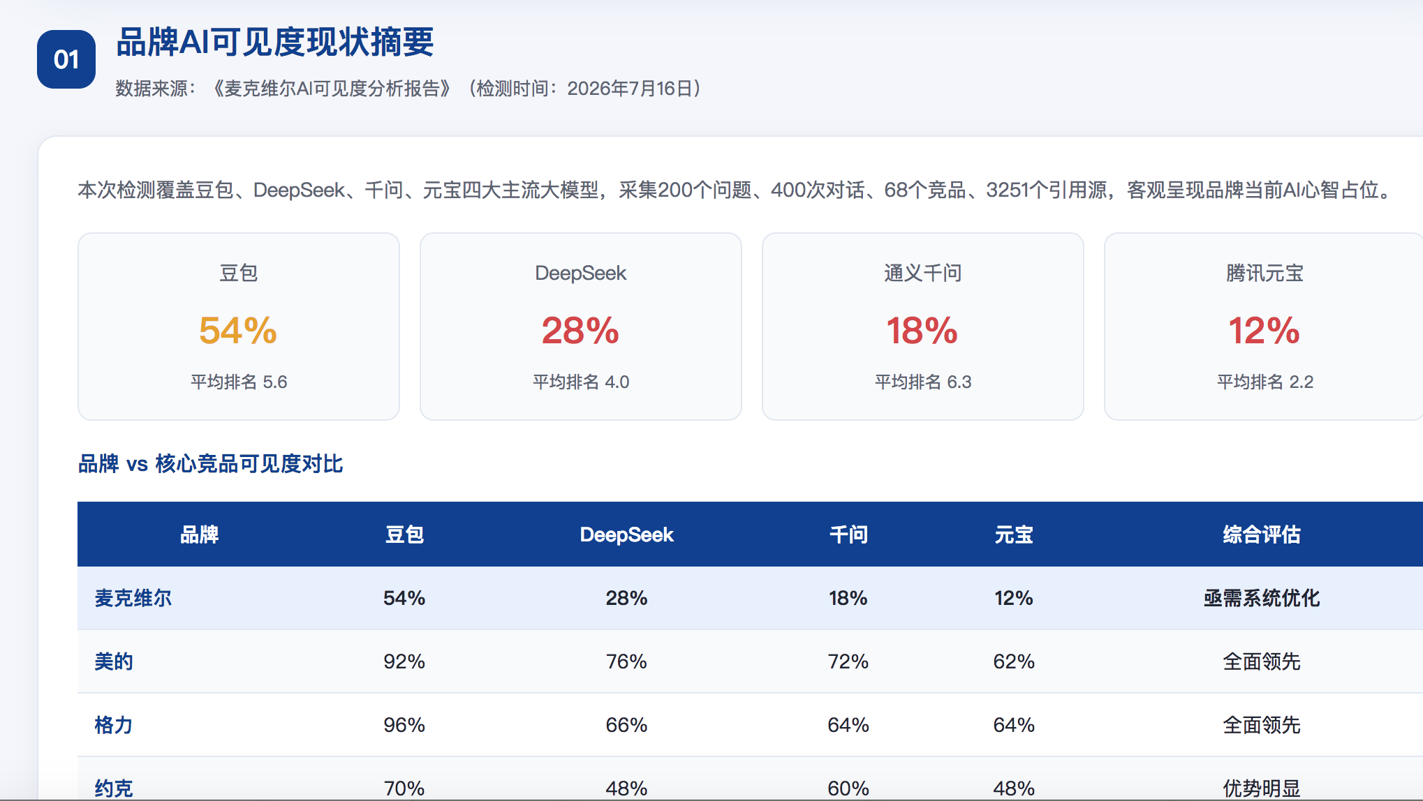 六盘水geo分析报告